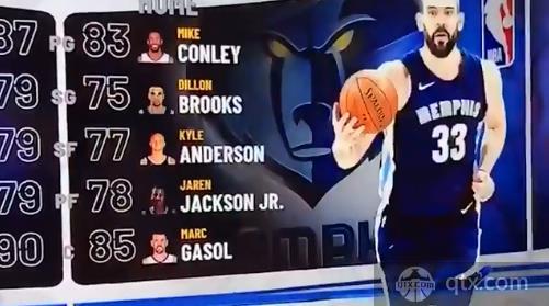 NBA2K19各球队预计首发球员能力值公布