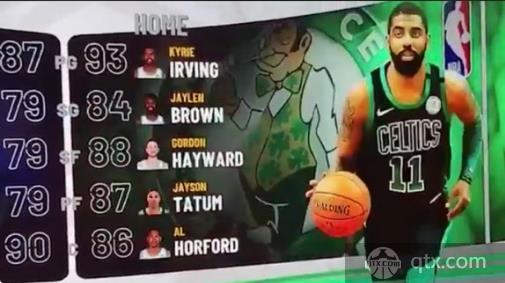 NBA2K19各球队预计首发球员能力值公布