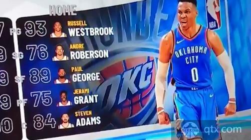 NBA2K19各球队预计首发球员能力值公布
