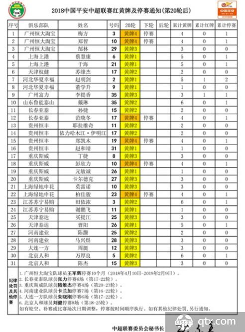 中超联赛21轮停赛名单 郑智梅方洗牌等候大战