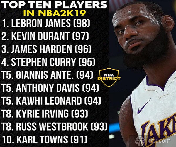 NBA2K19球员能力值前十名