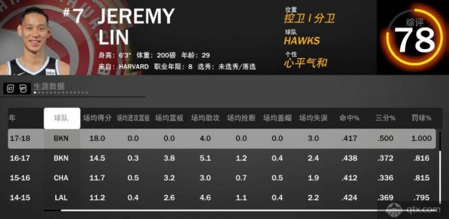 NBA2K19能力值林书豪为78 队内排第三名