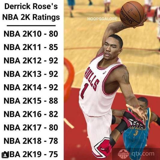 NBA2K10至19能力值 罗斯最高92最低75