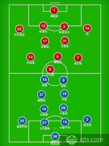 沃特福德VS曼联前瞻：红魔客战艰难 大黄蜂盼五连胜