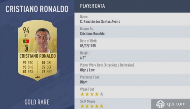 FIFA19公布意甲各位置能力值前十球员 C罗94能力值领衔