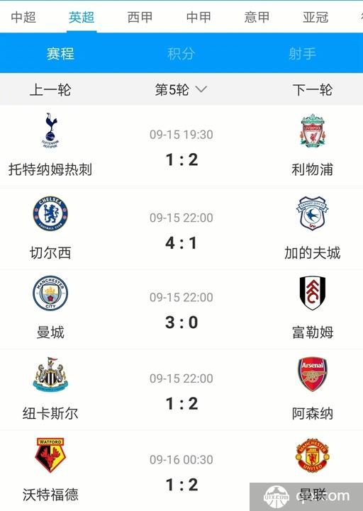 英超六大豪门中 只有热刺输球